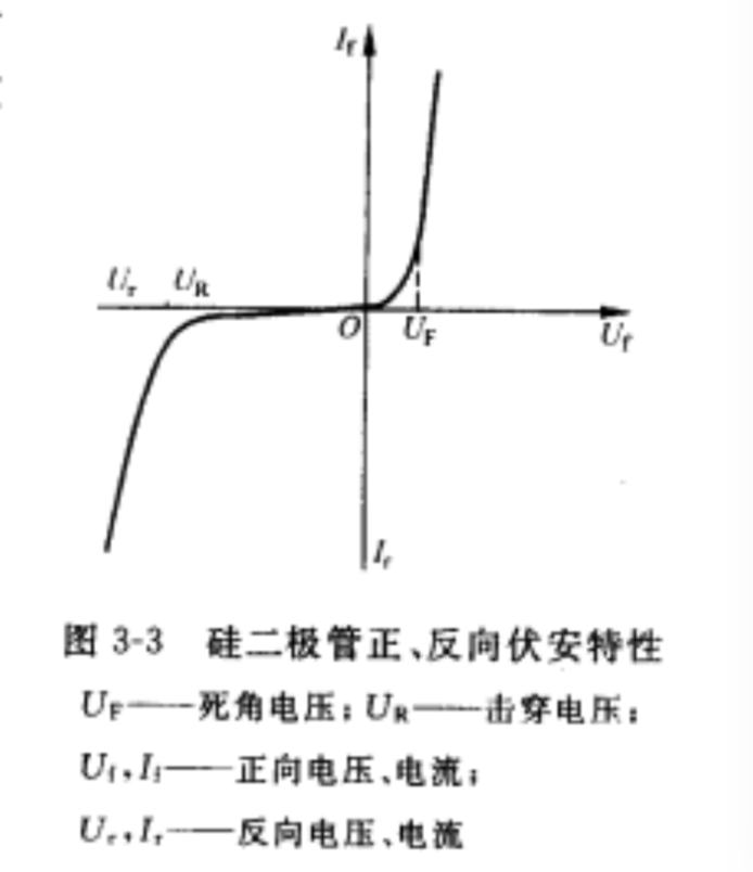 矽二極體伏安特性