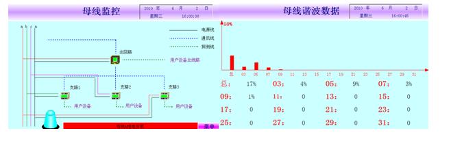 數據信息中心電源管理系統