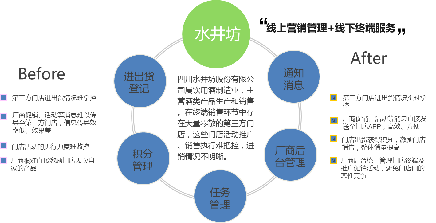 粘性消去法