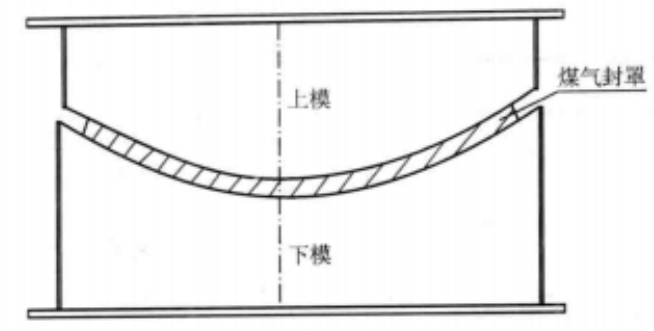 大型高爐爐殼製作工法