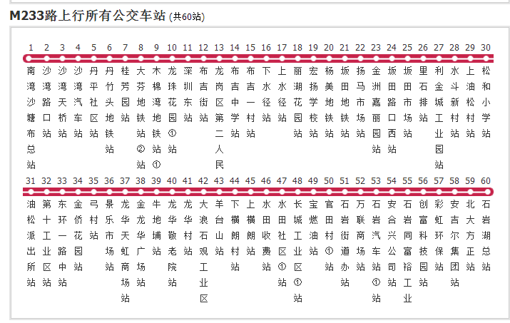 深圳公交M233路