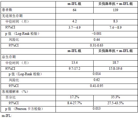 貝伐珠單抗注射液