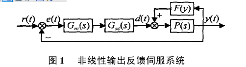 有限維重複控制