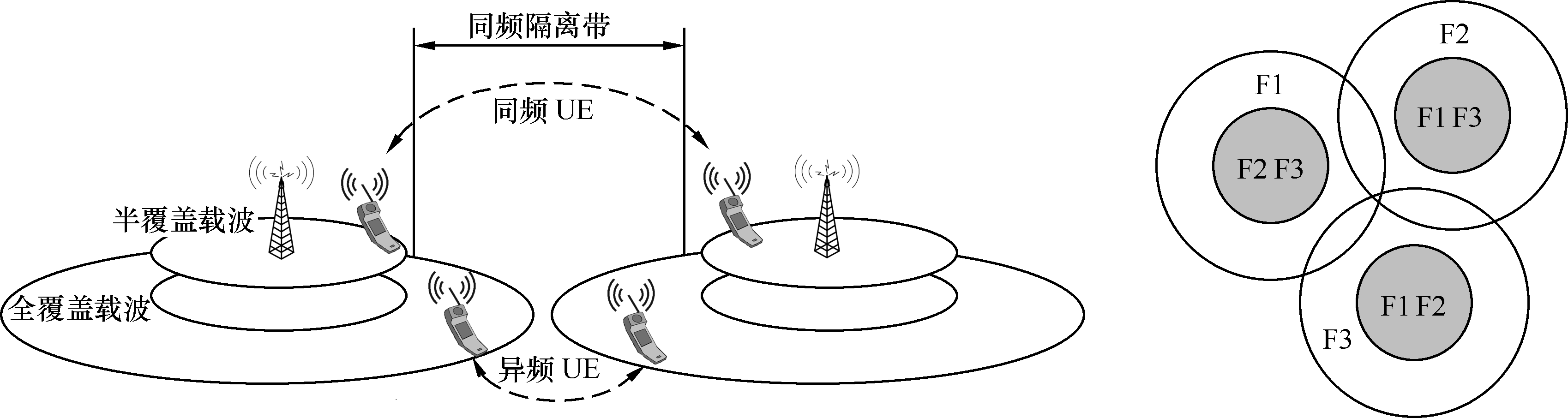 同頻乾擾控制技術