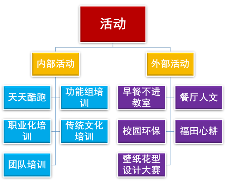 俱樂部活動