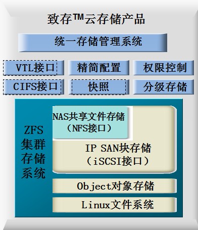 成都致雲科技有限公司