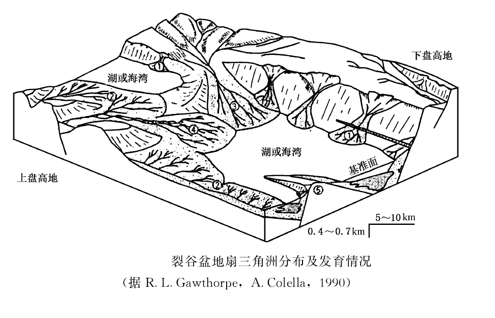 扇三角洲