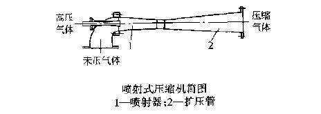 噴射式壓縮機