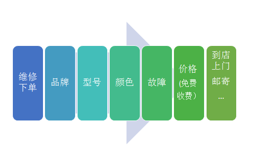 成都急啥信息技術有限公司