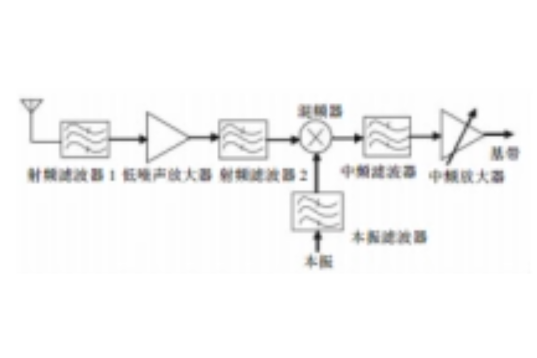 微波接收器