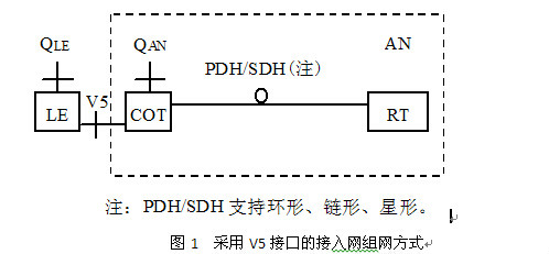 光纖全業務網