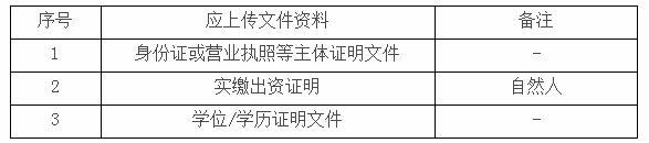 私募投資基金登記註冊備案辦法