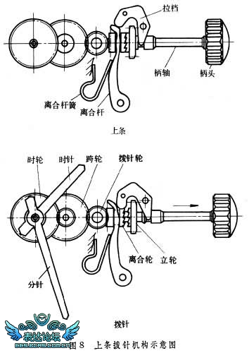 鐘錶齒輪