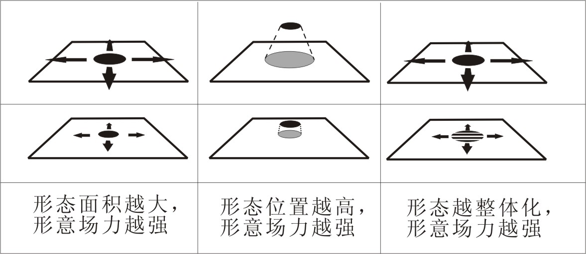 形意場