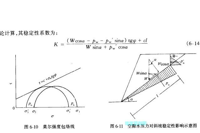 空隙水壓力