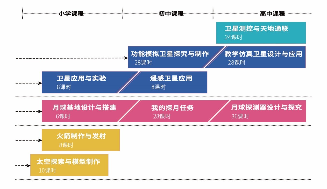 航天創客（北京）科技有限公司