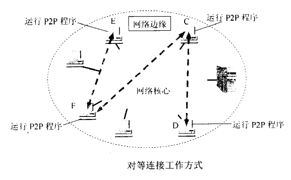 端系統