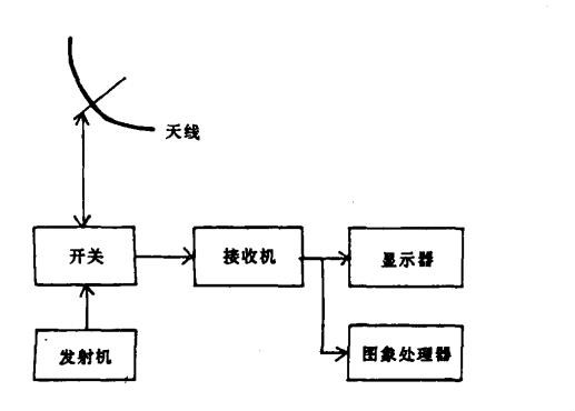 測雨雷達