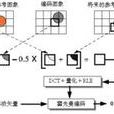 行程長度編碼