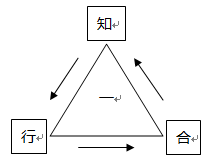 定位心訣