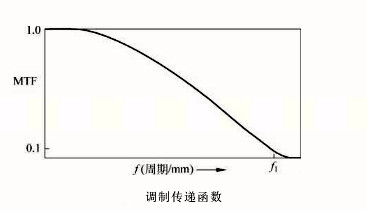 膠片掃描