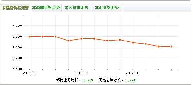 迪康銀色詩典