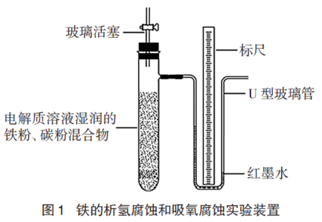 析氫腐蝕