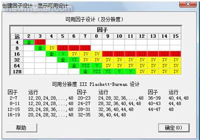 析因實驗