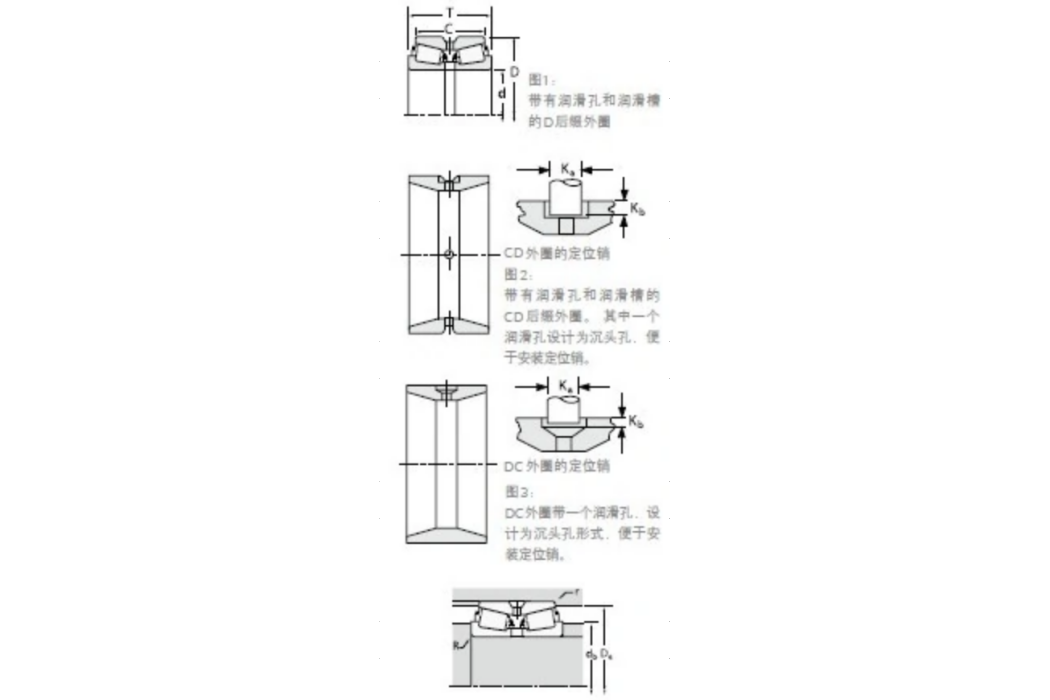 TIMKEN 779/774D軸承