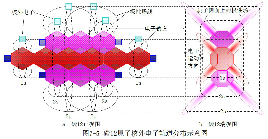 粒子模型