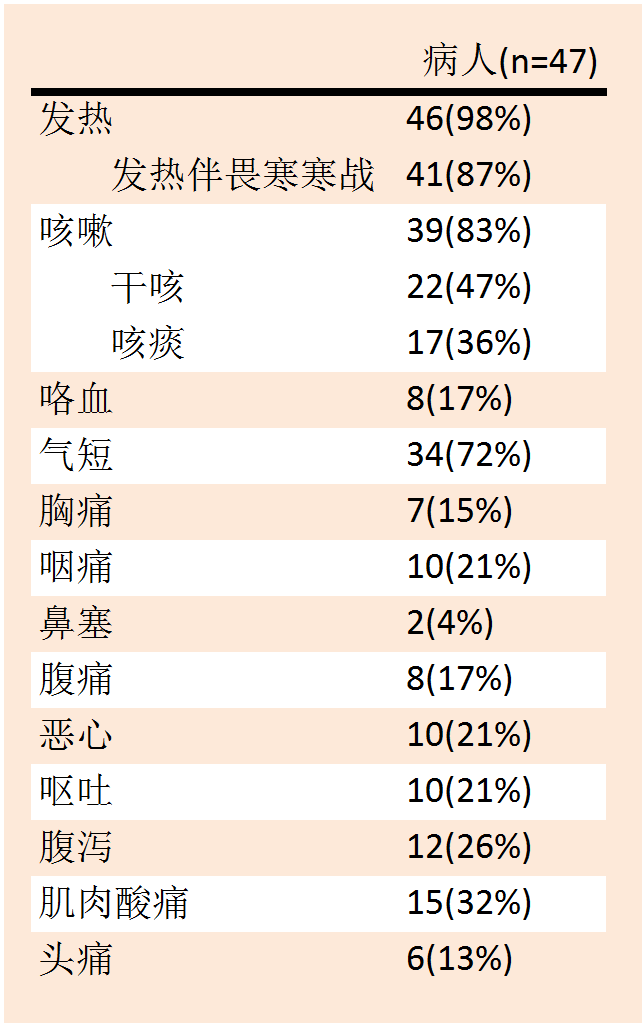 中東呼吸綜合徵