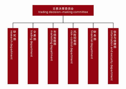 上海勝眾投資管理有限公司