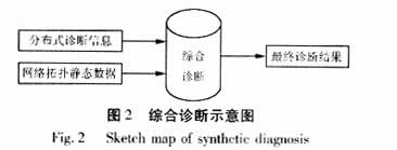 故障錄波