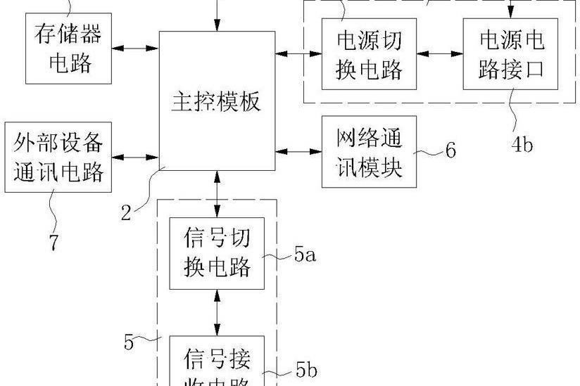 移民村村通監控裝置