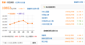 房價趨勢