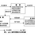 MVC框架(MVC模式)