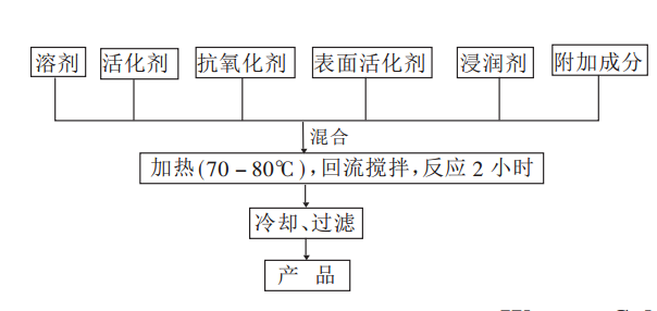 有機助焊劑