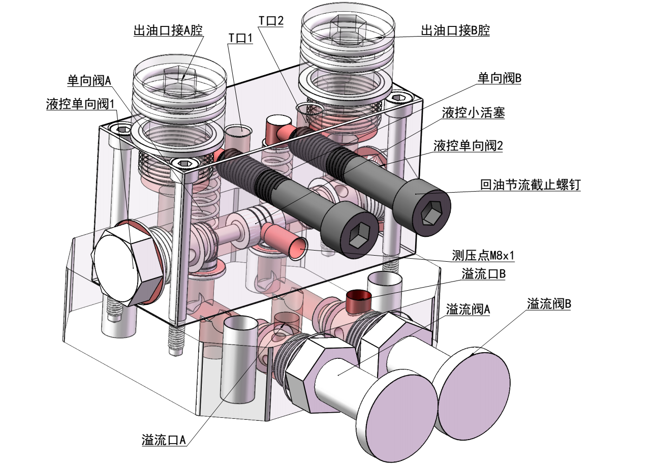 電液推桿