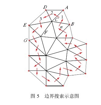 內邊界跟蹤算法