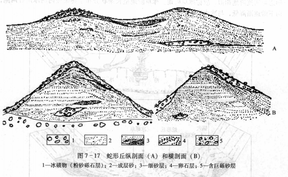 冰水沉積