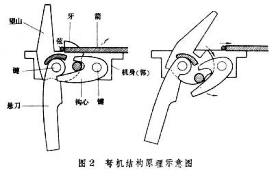 古弩機示意圖