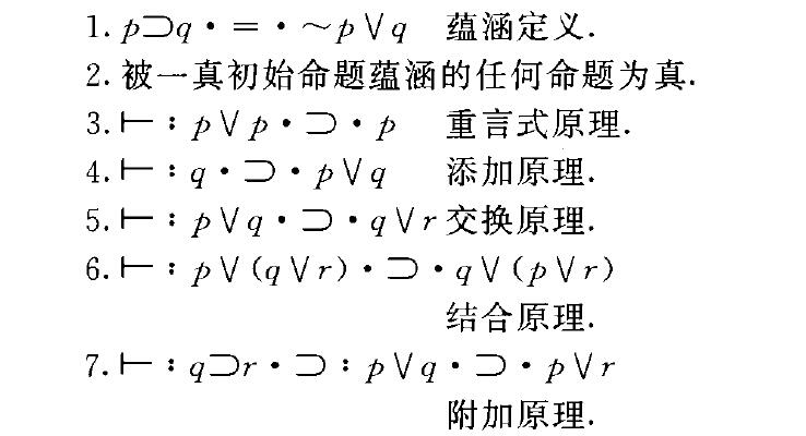 羅素一懷特海命題演算公理系統