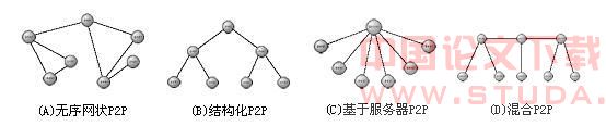 設備獨立性圖片解釋