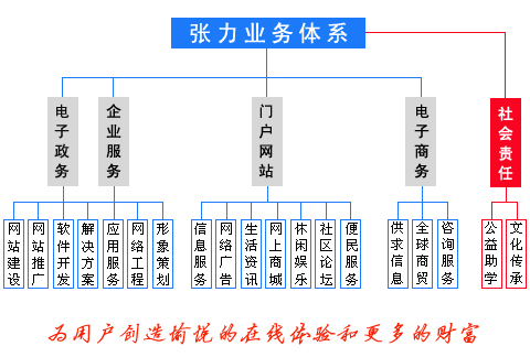 張力網路