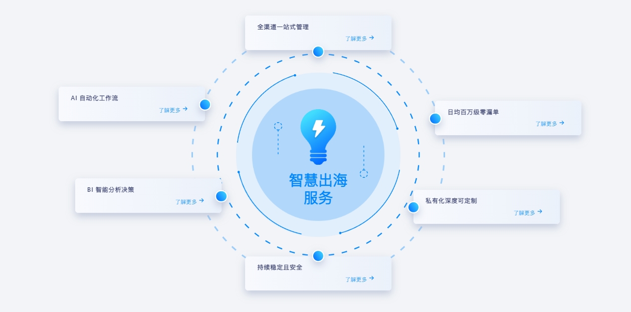 上海彬匠信息科技有限公司