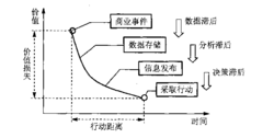 實時商務智慧型