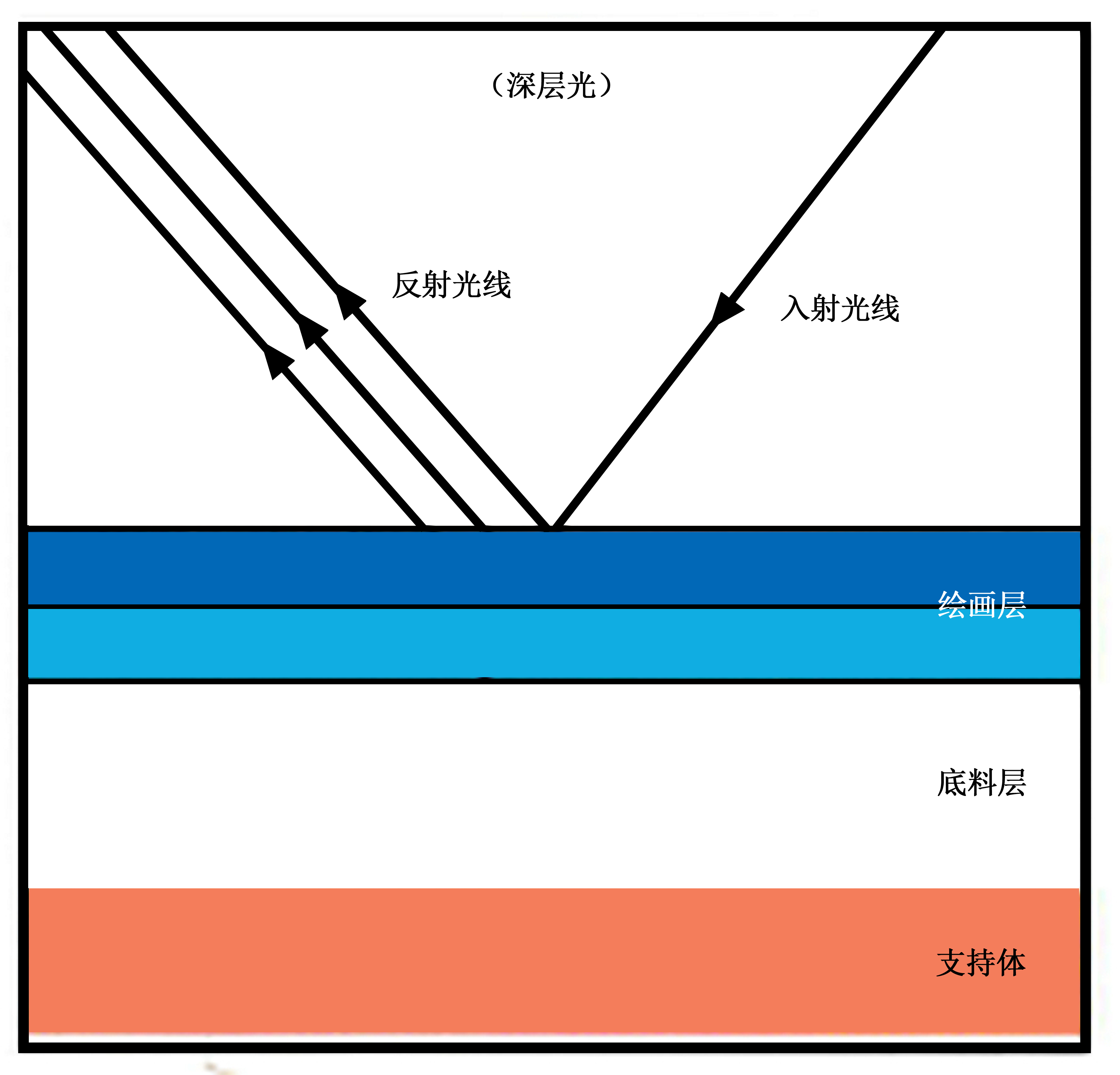 坦培拉混合技法