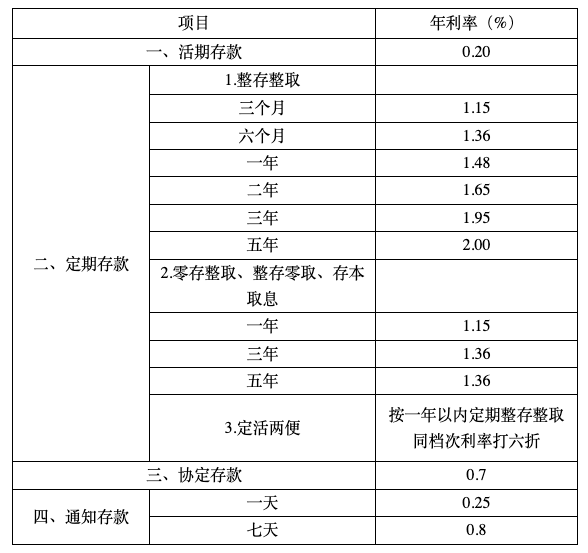 中國郵政儲蓄銀行