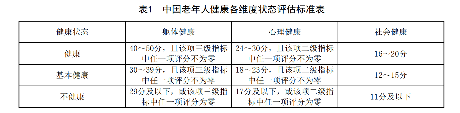 中國健康老年人標準