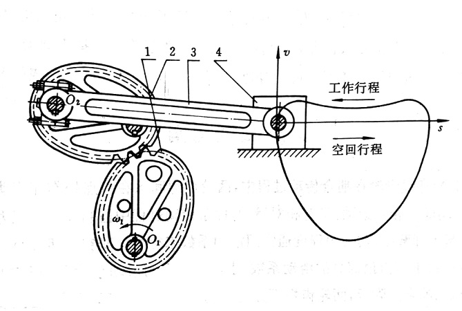 臥式壓力機主機構